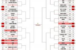 足球直播在线直播观看免费-大幅度调整后的赛程表，球队备战明确目标的简单介绍