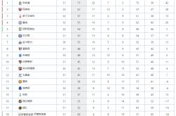 足球直播在线观看免费-利物浦主场不敌对手，积分榜位置下滑的简单介绍