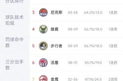 体育直播-包含当前排名靠前的球队展示出冠军般的实力水平的词条