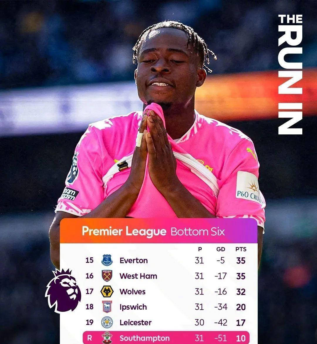 富勒姆客场遭到逆转，保级形势严峻的简单介绍