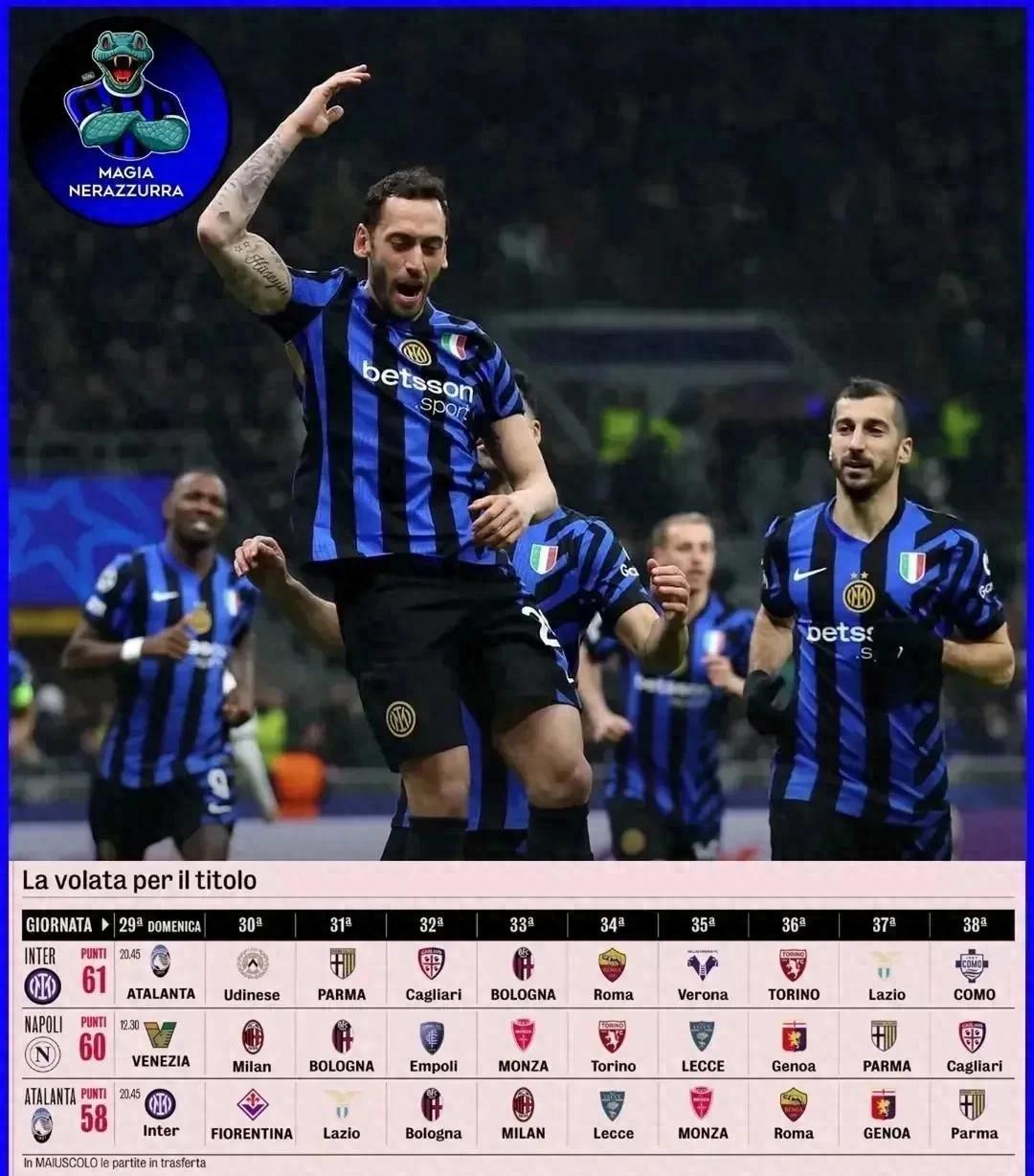 意甲球队横扫对手,登上积分榜榜首! 意甲球队横扫对手,登上积分榜榜首!