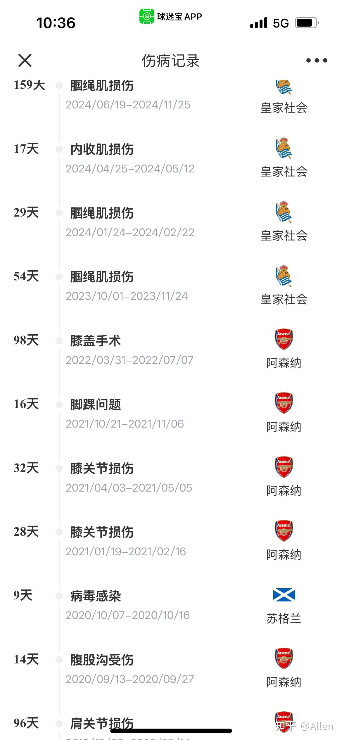 阿森纳闷平南安普顿，难堪不符期望的简单介绍