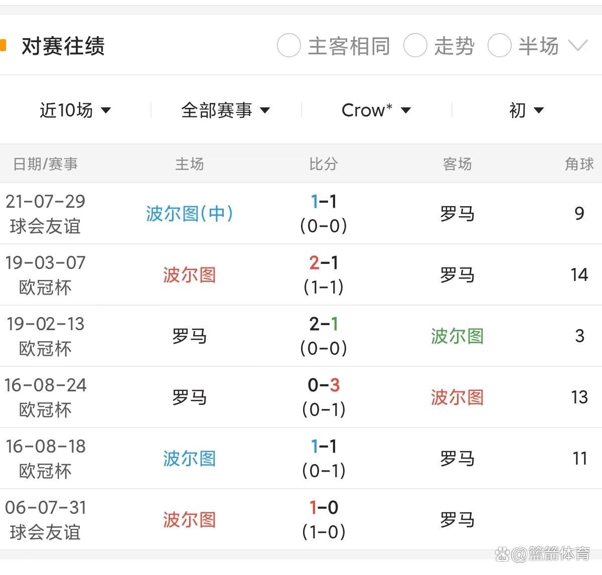 关于欧罗巴杯淘汰赛节奏明快，英格兰球队逐鹿前程的信息